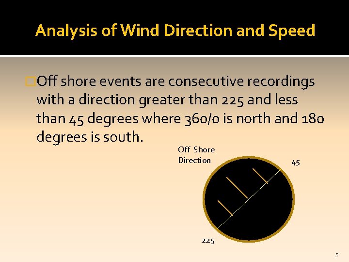 Analysis of Wind Direction and Speed �Off shore events are consecutive recordings with a