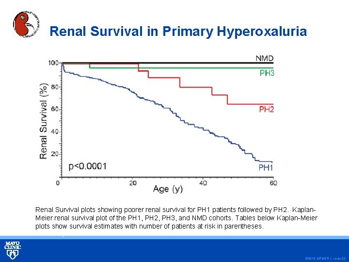 Renal Survival in Primary Hyperoxaluria Renal Survival plots showing poorer renal survival for PH