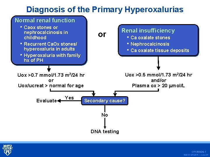Diagnosis of the Primary Hyperoxalurias Normal renal function • Caox stones or • •