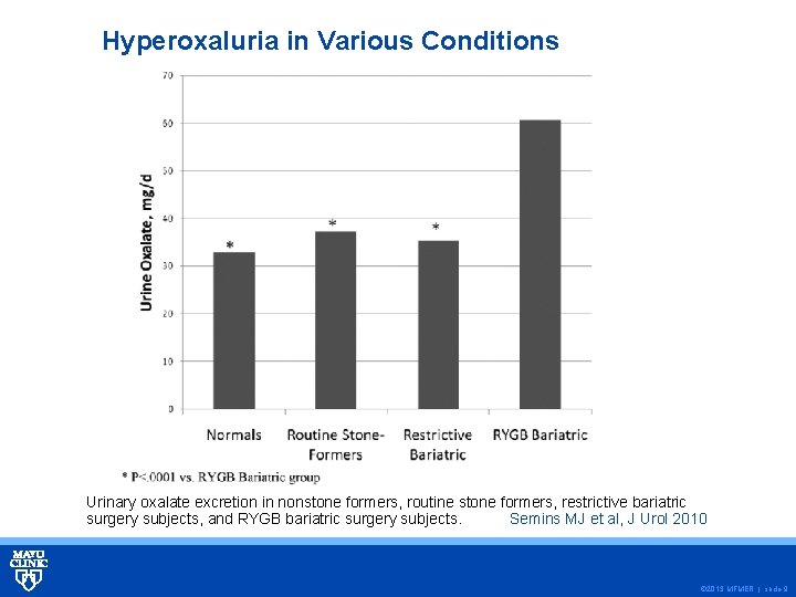 Hyperoxaluria in Various Conditions Urinary oxalate excretion in nonstone formers, routine stone formers, restrictive