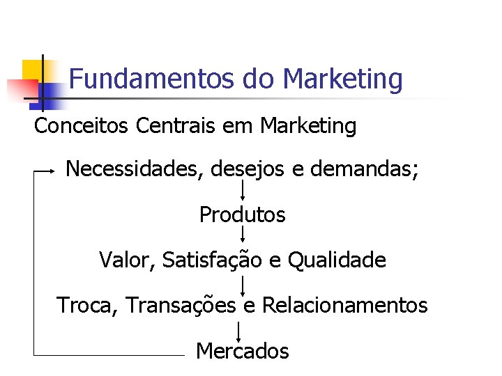 Fundamentos do Marketing Conceitos Centrais em Marketing Necessidades, desejos e demandas; Produtos Valor, Satisfação