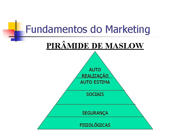 Fundamentos do Marketing PIR MIDE DE MASLOW AUTO REALIZAÇÃO AUTO ESTIMA SOCIAIS SEGURANÇA FISIOLÓGICAS