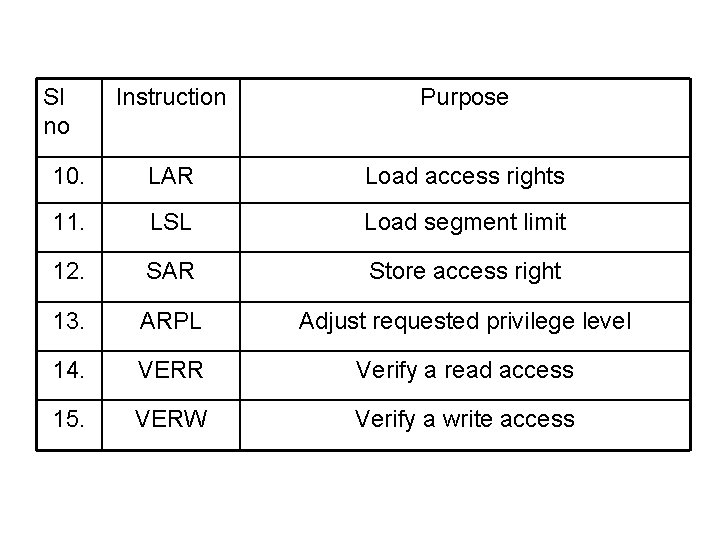 Sl no Instruction Purpose 10. LAR Load access rights 11. LSL Load segment limit