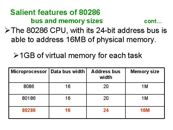 Salient features of 80286 bus and memory sizes cont… Ø The 80286 CPU, with