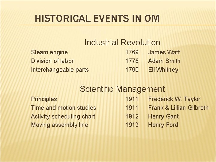 HISTORICAL EVENTS IN OM Industrial Revolution Steam engine Division of labor Interchangeable parts 1769