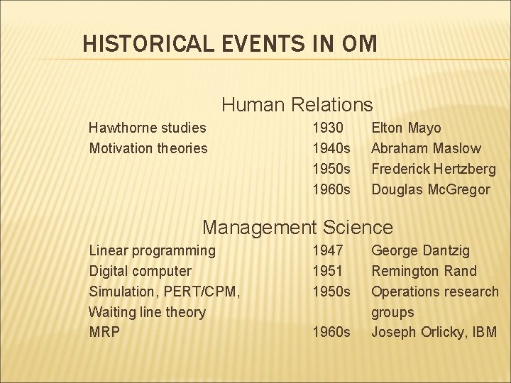 HISTORICAL EVENTS IN OM Human Relations Hawthorne studies Motivation theories 1930 1940 s 1950