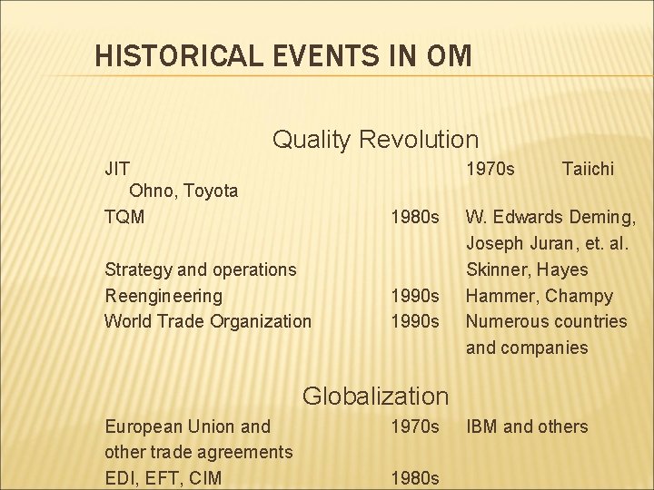 HISTORICAL EVENTS IN OM Quality Revolution JIT Ohno, Toyota TQM 1970 s 1980 s