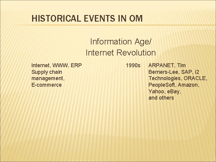 HISTORICAL EVENTS IN OM Information Age/ Internet Revolution Internet, WWW, ERP Supply chain management,