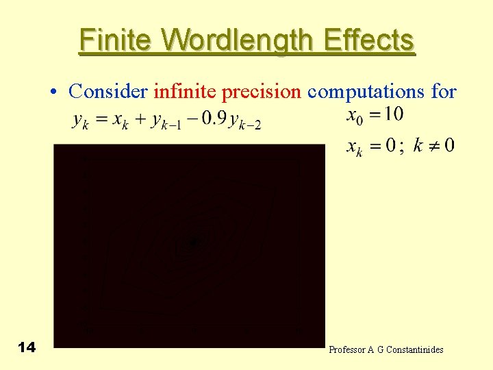 Finite Wordlength Effects • Consider infinite precision computations for 14 Professor A G Constantinides