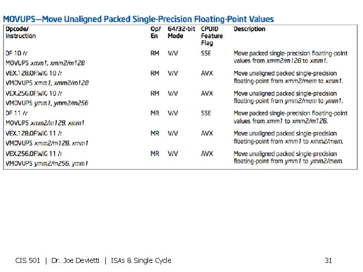 CIS 501 | Dr. Joe Devietti | ISAs & Single Cycle 31 