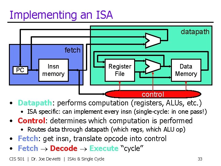 Implementing an ISA datapath fetch PC Insn memory Register File Data Memory control •