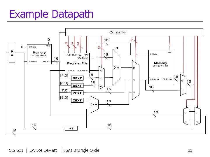 Example Datapath CIS 501 | Dr. Joe Devietti | ISAs & Single Cycle 35