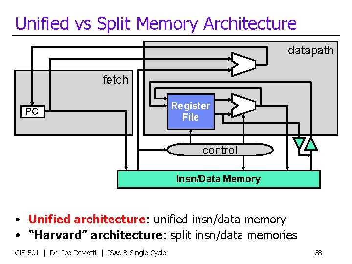Unified vs Split Memory Architecture datapath fetch PC Register File control Insn/Data Memory •