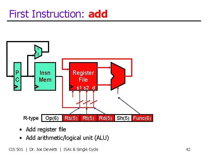 First Instruction: add + 4 P C Insn Mem Register File s 1 s