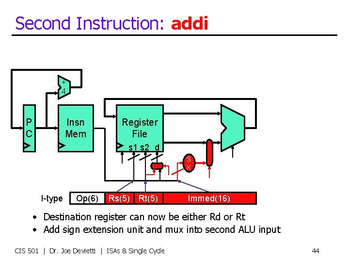 Second Instruction: addi + 4 P C Insn Mem Register File s 1 s
