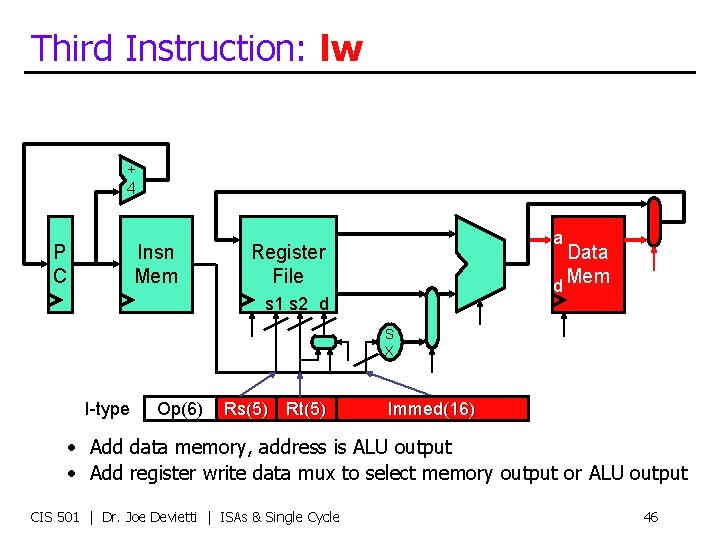 Third Instruction: lw + 4 P C Insn Mem a Register File Data d