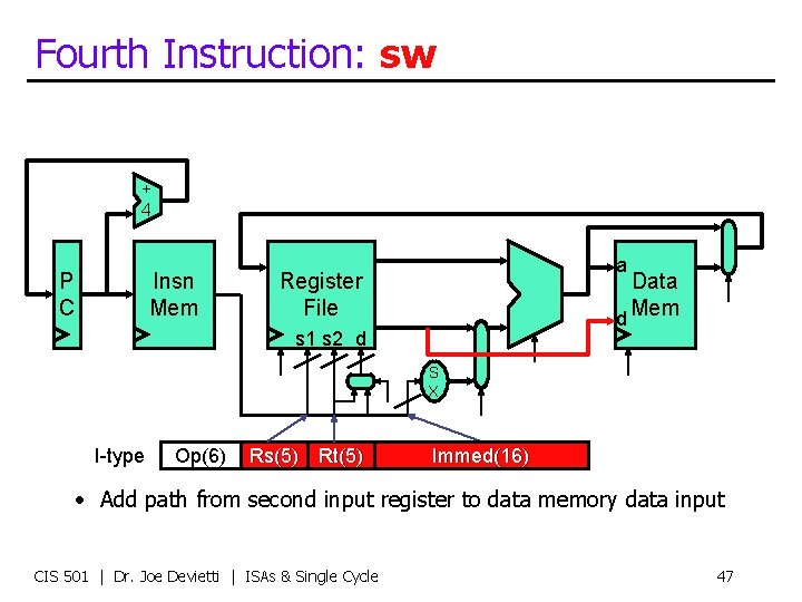 Fourth Instruction: sw + 4 P C Insn Mem a Register File Data d