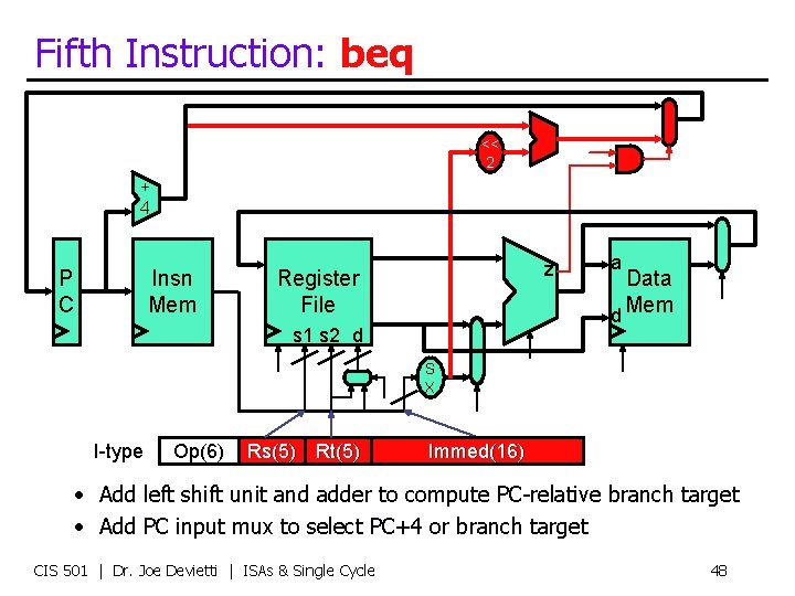 Fifth Instruction: beq << 2 + 4 P C Insn Mem z Register File