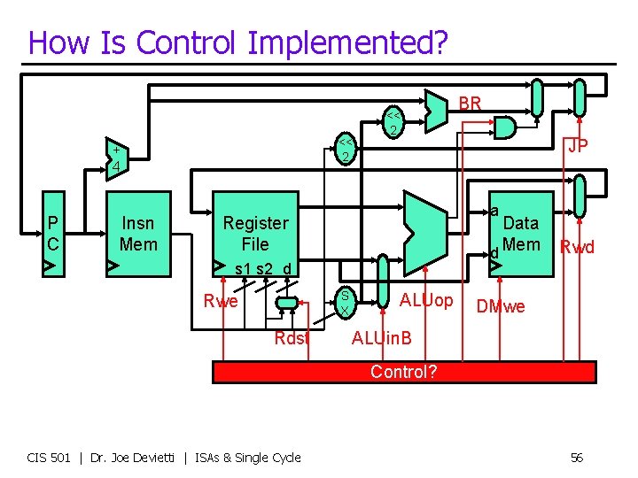 How Is Control Implemented? << 2 + 4 P C Insn Mem << 2