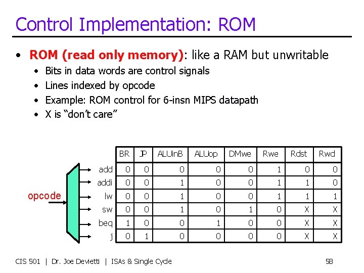 Control Implementation: ROM • ROM (read only memory): like a RAM but unwritable •