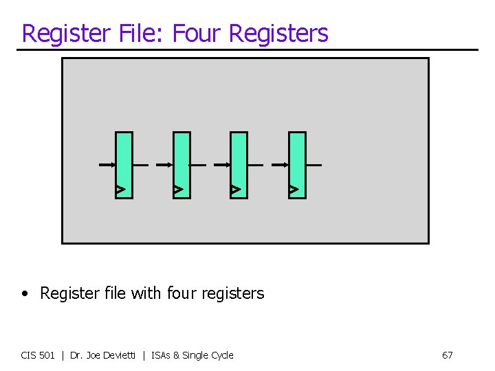 Register File: Four Registers • Register file with four registers CIS 501 | Dr.