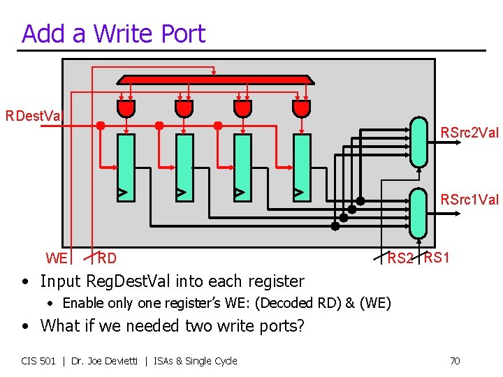Add a Write Port RDest. Val RSrc 2 Val RSrc 1 Val WE RD