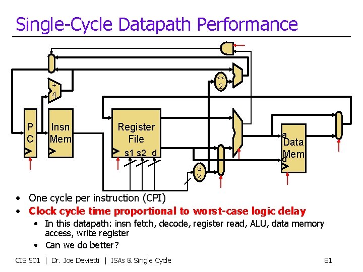 Single-Cycle Datapath Performance << 2 + 4 P C Insn Mem Register File a