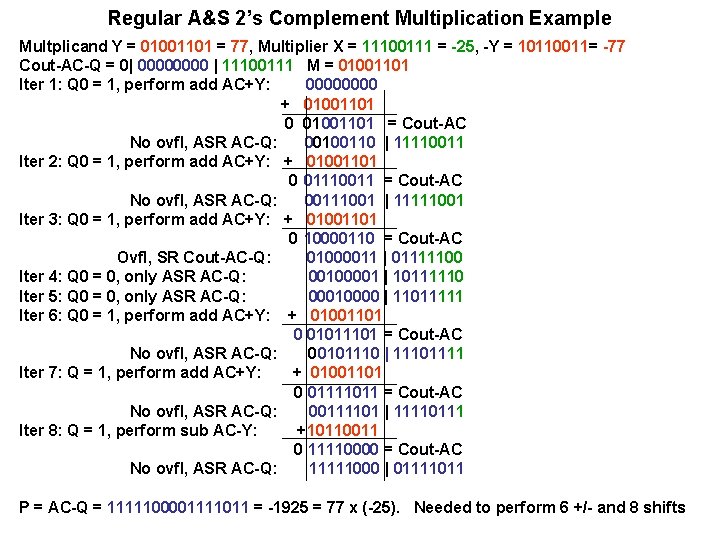 Regular A&S 2’s Complement Multiplication Example Multplicand Y = 01001101 = 77, Multiplier X
