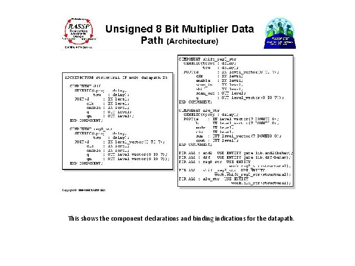 This shows the component declarations and binding indications for the datapath. 