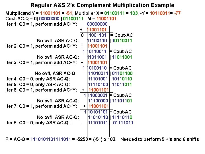 Regular A&S 2’s Complement Multiplication Example Multplicand Y = 11001101 = -51, Multiplier X