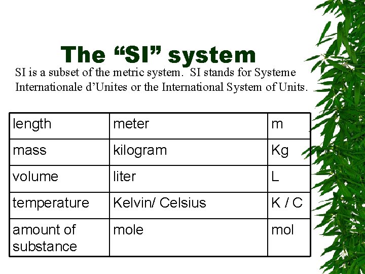The “SI” system SI is a subset of the metric system. SI stands for