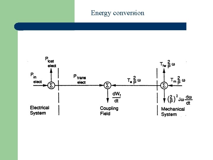 Energy conversion 