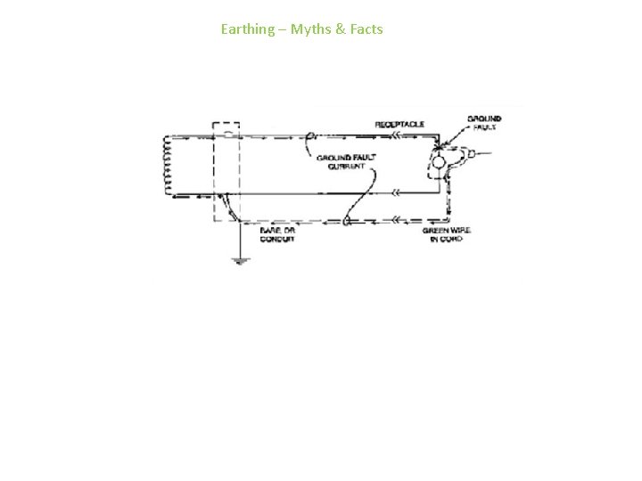 Earthing – Myths & Facts 