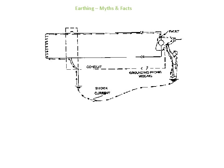 Earthing – Myths & Facts 