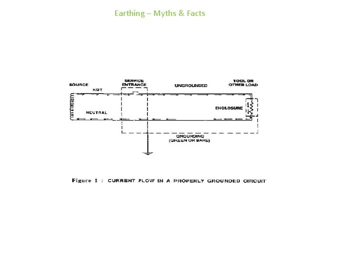 Earthing – Myths & Facts Earthing – Myths & Facts