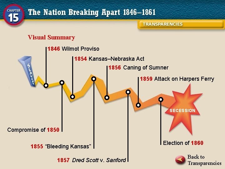 Visual Summary 1846 Wilmot Proviso 1854 Kansas–Nebraska Act 1856 Caning of Sumner 1859 Attack