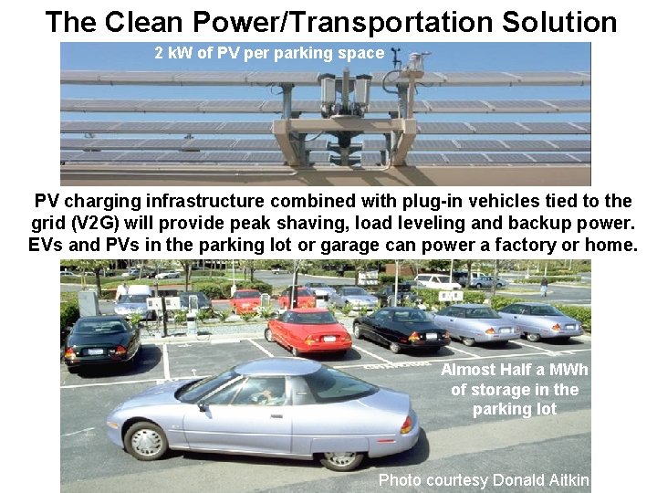 The Clean Power/Transportation Solution 2 k. W of PV per parking space PV charging