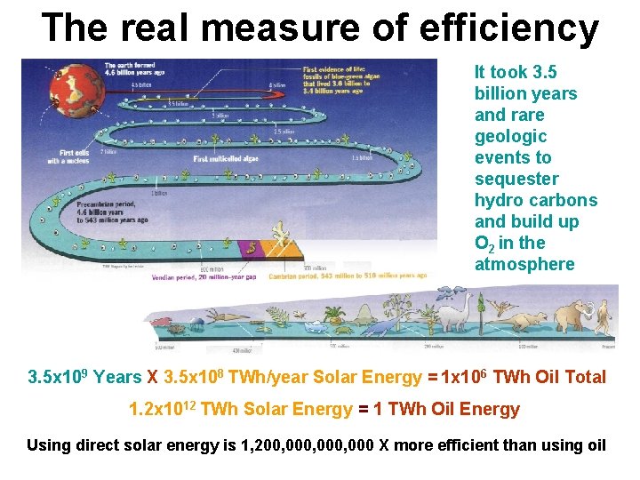 The real measure of efficiency It took 3. 5 billion years and rare geologic