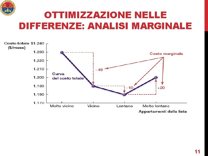 OTTIMIZZAZIONE NELLE DIFFERENZE: ANALISI MARGINALE Microeconomia 11 11 