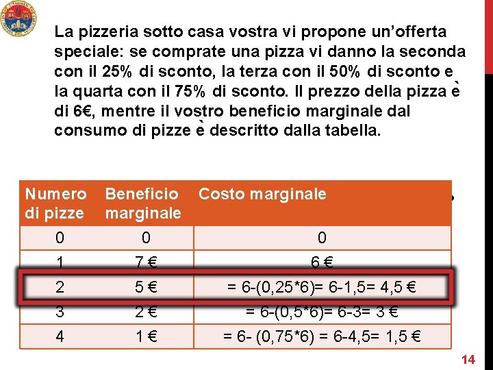 La pizzeria sotto casa vostra vi propone un’offerta speciale: se comprate una pizza vi