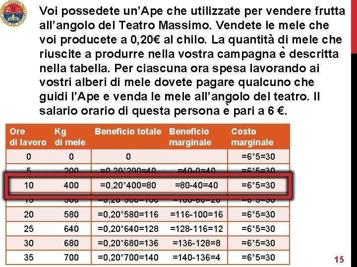 Voi possedete un’Ape che utilizzate per vendere frutta all’angolo del Teatro Massimo. Vendete le