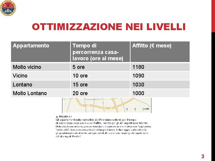 OTTIMIZZAZIONE NEI LIVELLI Appartamento Tempo di percorrenza casalavoro (ore al mese) Affitto (€ mese)