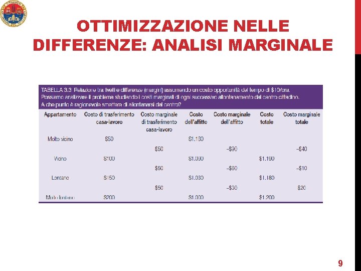 OTTIMIZZAZIONE NELLE DIFFERENZE: ANALISI MARGINALE Microeconomia 9 9 