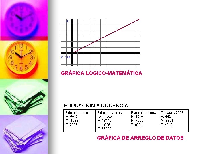 GRÁFICA LÓGICO-MATEMÁTICA EDUCACIÓN Y DOCENCIA Primer ingreso H: 5680 M: 15284 T: 20964 Primer
