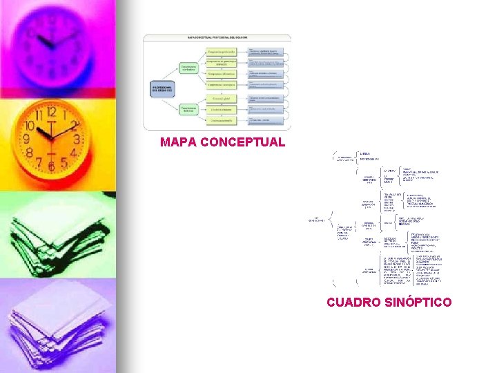 MAPA CONCEPTUAL CUADRO SINÓPTICO 