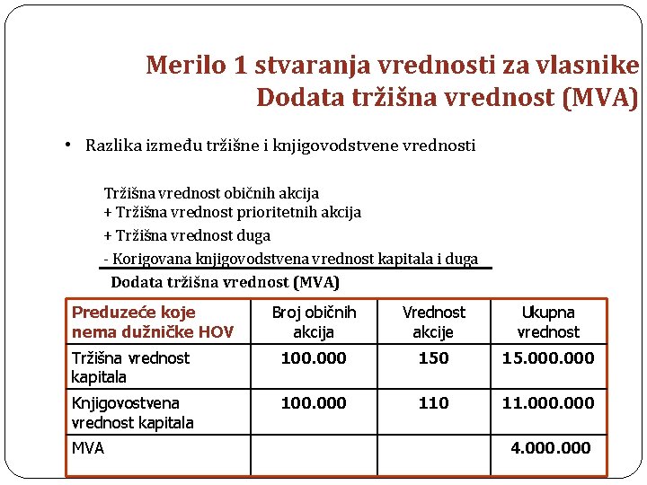 Merilo 1 stvaranja vrednosti za vlasnike Dodata tržišna vrednost (MVA) • Razlika između tržišne