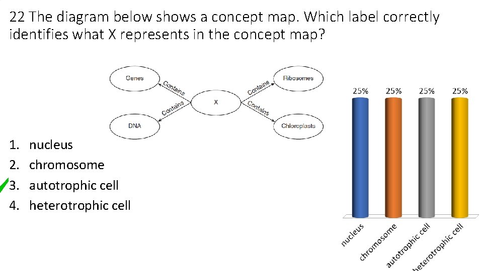 22 The diagram below shows a concept map. Which label correctly identifies what X