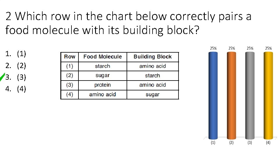 2 Which row in the chart below correctly pairs a food molecule with its