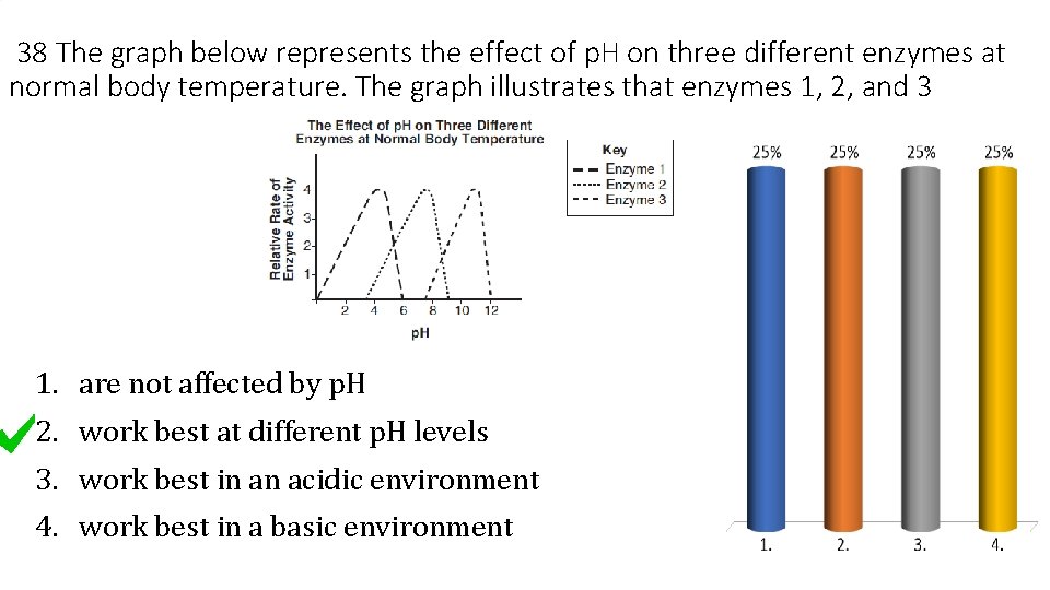 38 The graph below represents the effect of p. H on three different enzymes