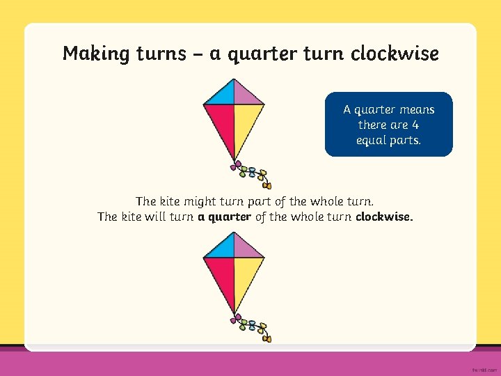 Making turns – a quarter turn clockwise A quarter means there are 4 equal
